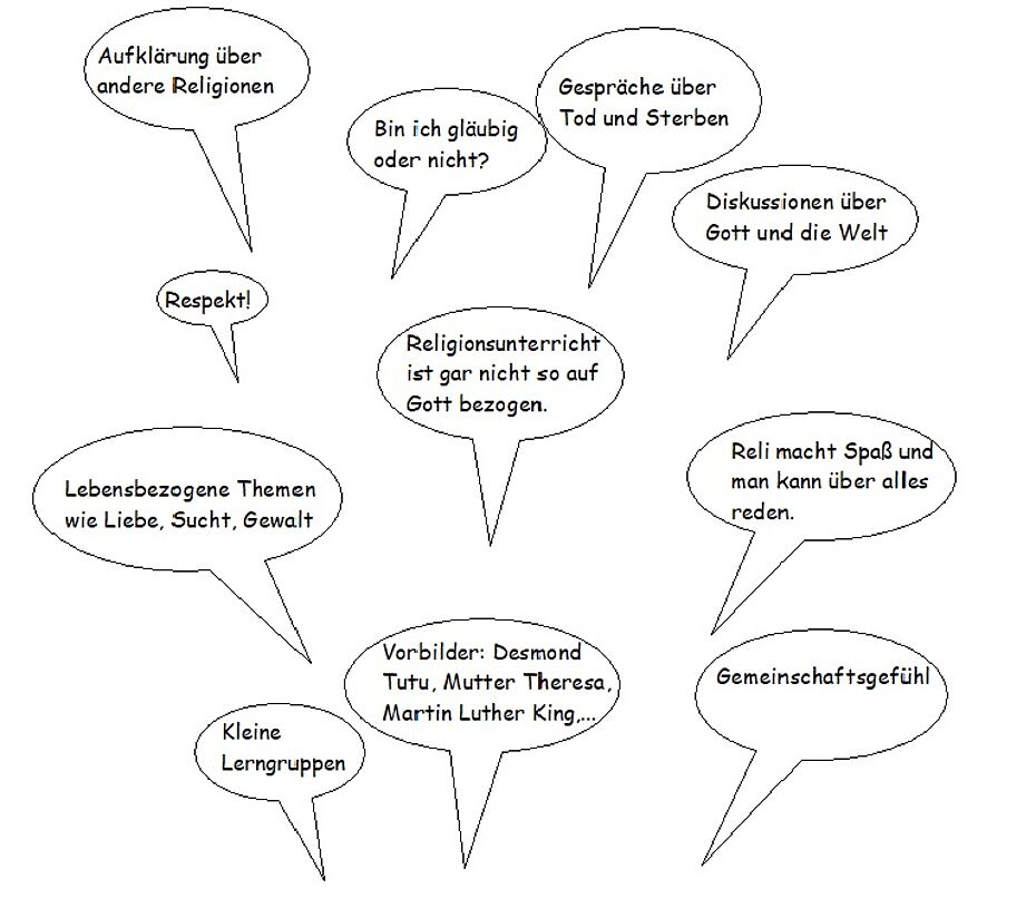 Stellungnahme Religion